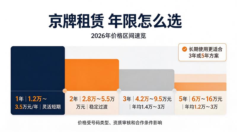 闲置指标政策解读